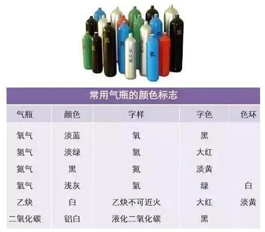 华特雅 | 实验室气瓶安全管理小常识