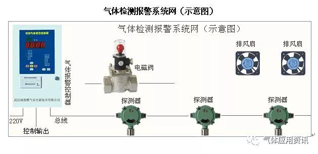 人能看到光、听见风声和闻到花香，那，气体传感器是如何‘嗅’到气体的呢？